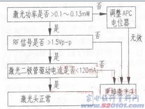 点击放大