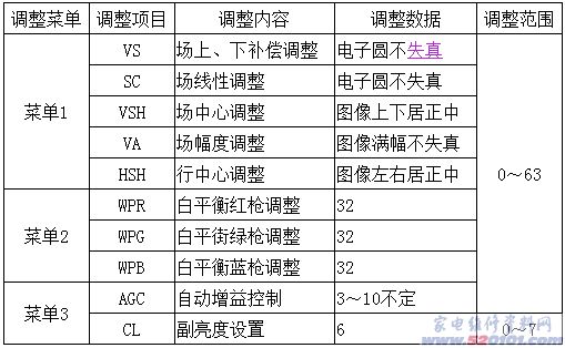 点击放大