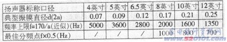 点击放大