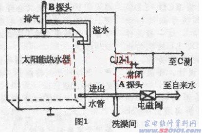 点击放大