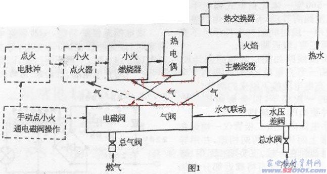 点击放大