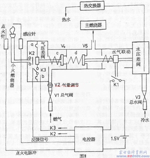 点击放大