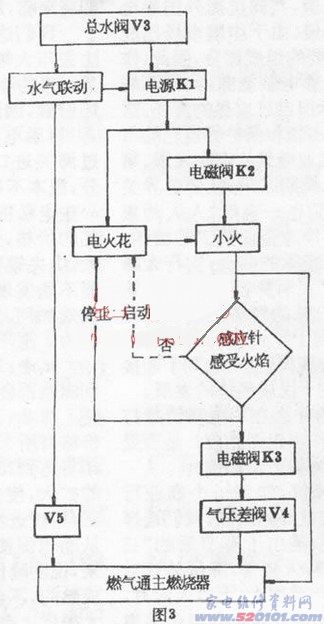 点击放大