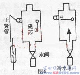 点击放大