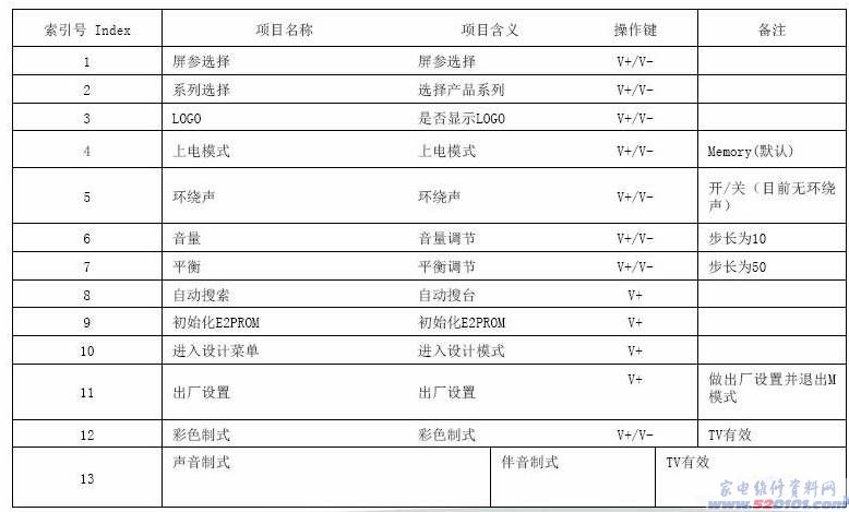 点击放大
