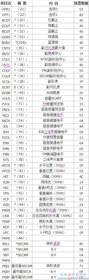 点击放大