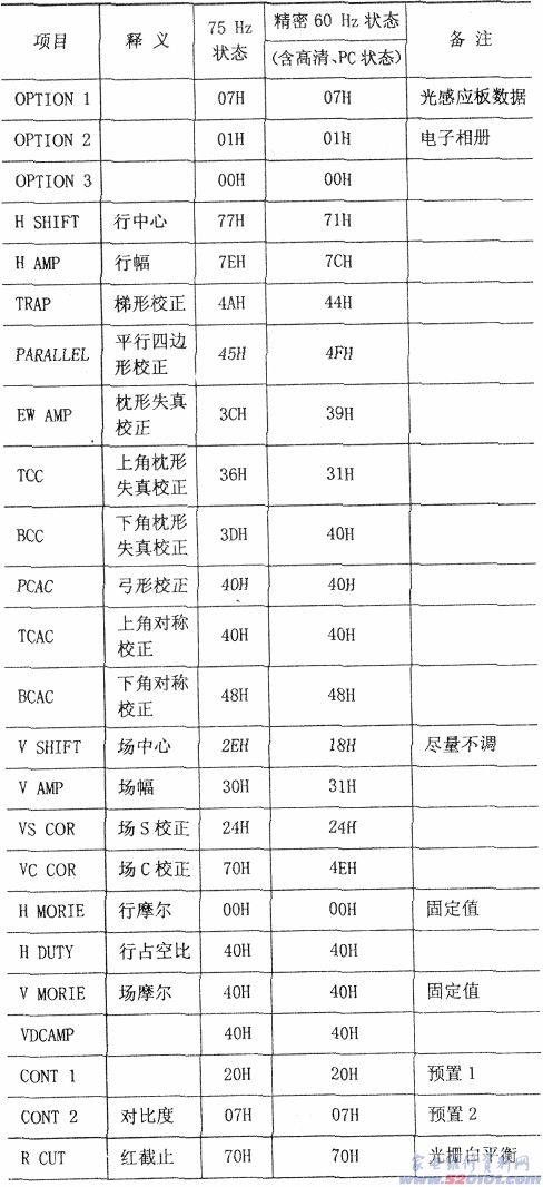 点击放大