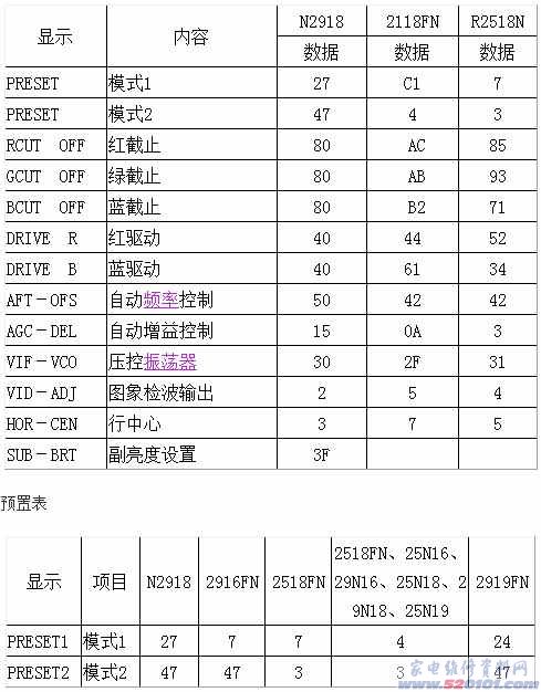 点击放大