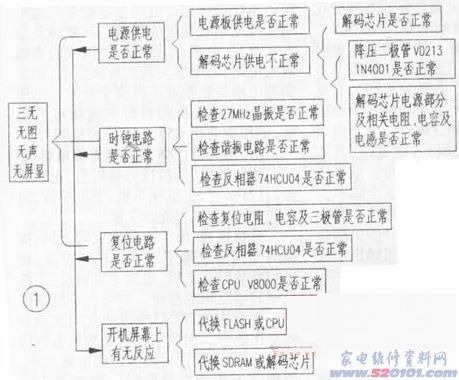 点击放大