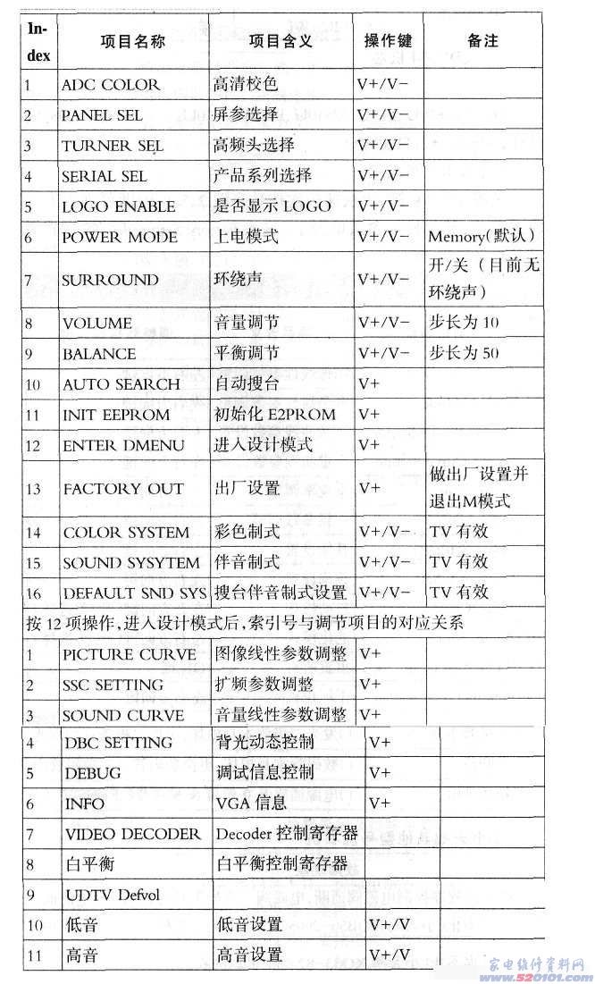 点击放大