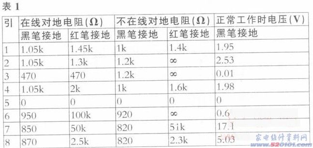点击放大