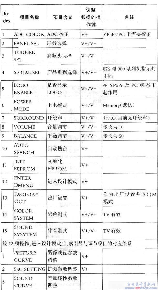 点击放大