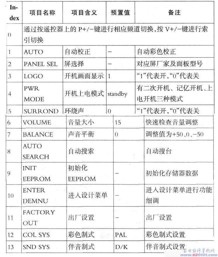 点击放大