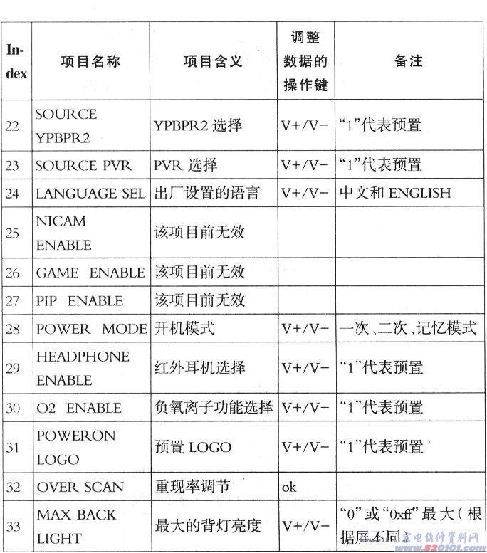 点击放大