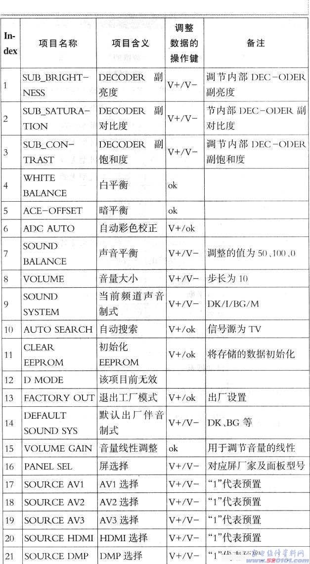 点击放大