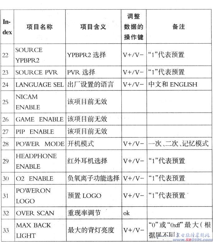 点击放大