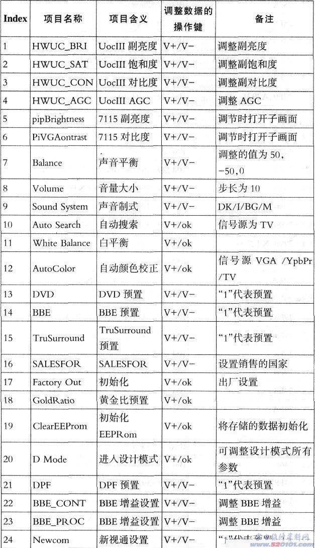 点击放大