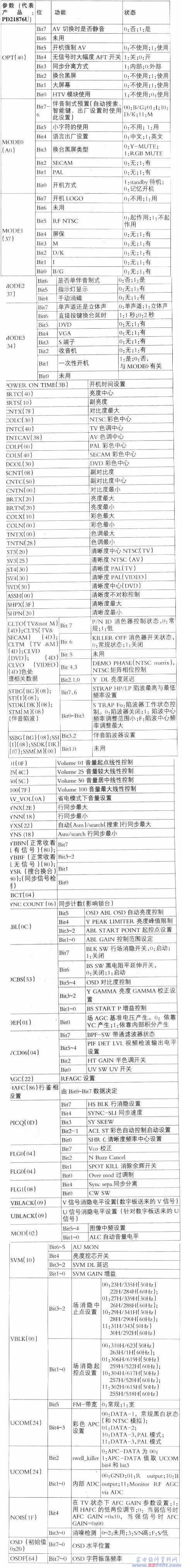 点击放大
