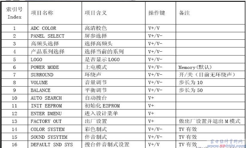 点击放大