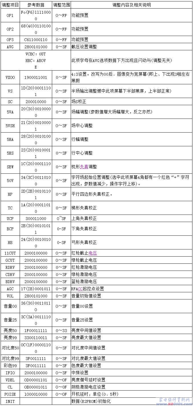 点击放大