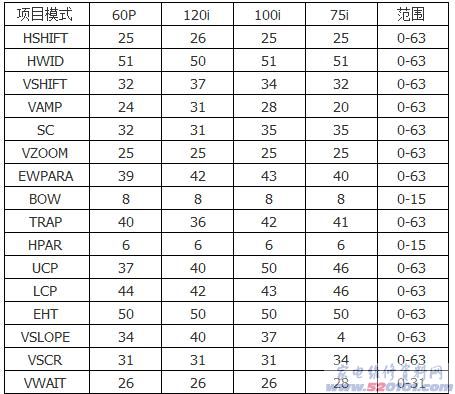 点击放大