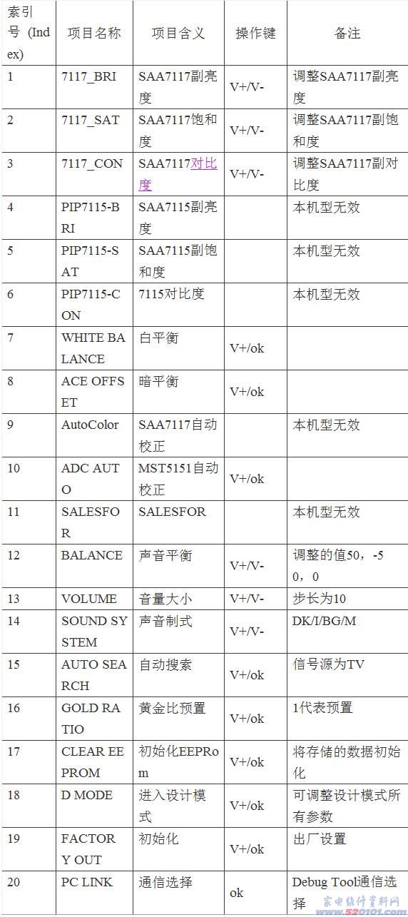 点击放大