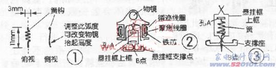 点击放大