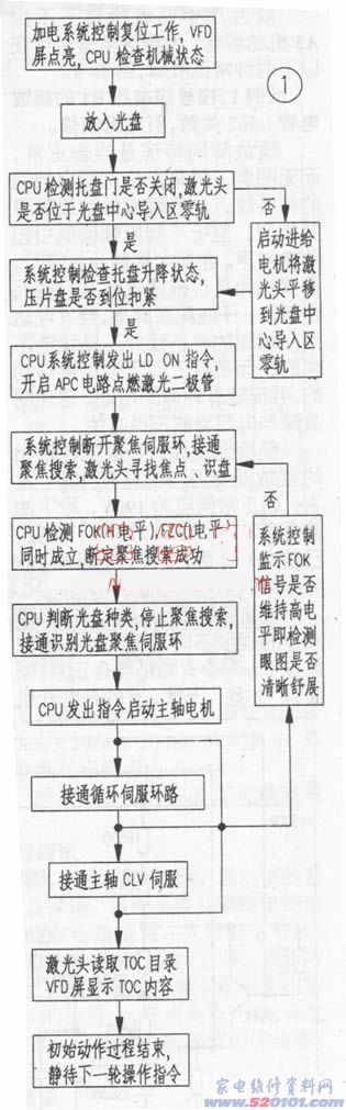 点击放大