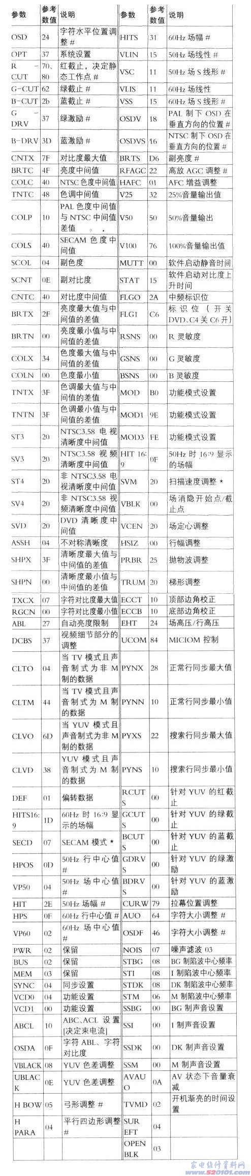 点击放大