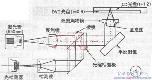 点击放大