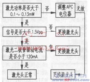 点击放大