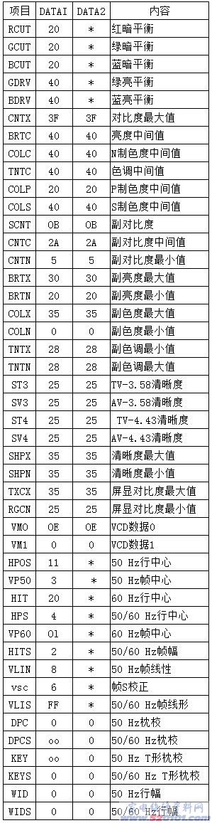 点击放大