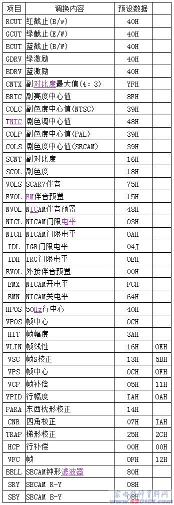 点击放大