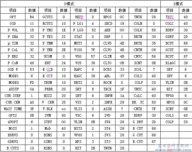 点击放大