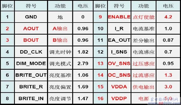 点击放大