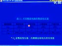 电力拖动自动控制系统10