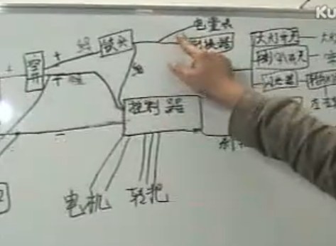 电动车维修视频理论讲座