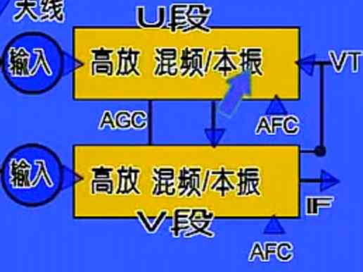 CRT彩电调谐器的故障检修与扫描电路的故障检修（单集）